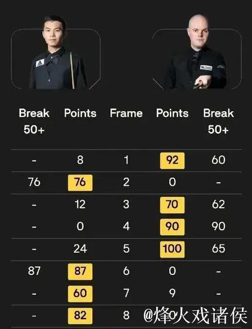 弗兰克与澳波近两季16轮战绩对比:弗兰克数据全面落后 弗兰克与澳波近两季16轮战绩对比:弗兰克数据全面落后